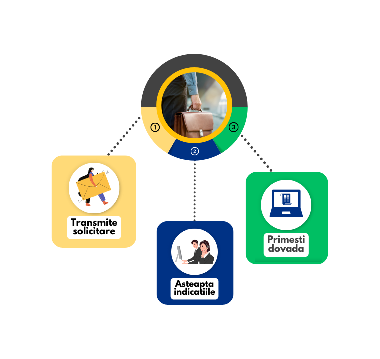 concurs posturi gov ro